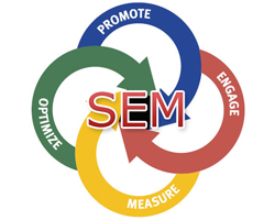 Search Engine Marketing (SEM)